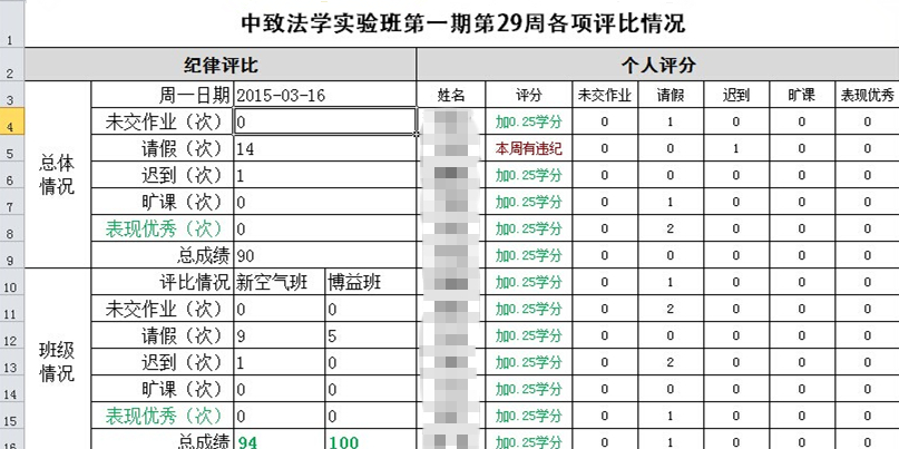 excel做出的评比表_副本.jpg