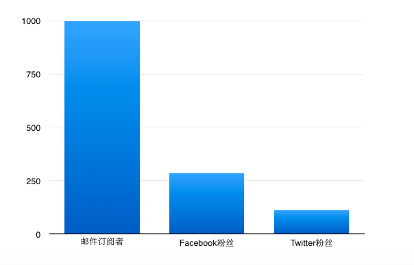 屏幕快照 2015-07-07 下午6.59.17.png