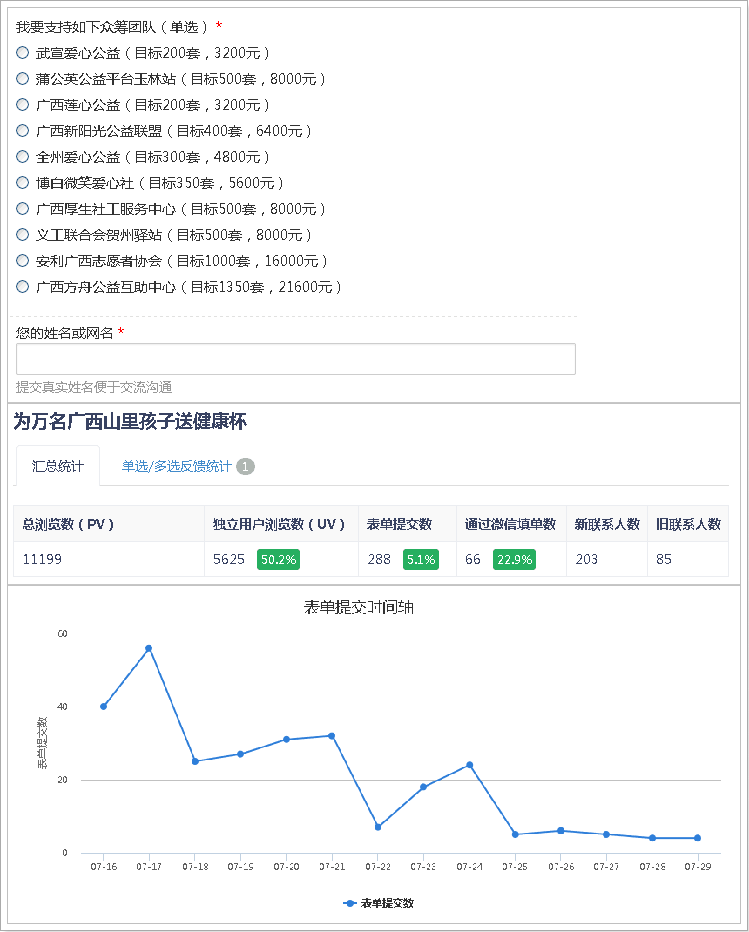 筹款统计-方舟1.png