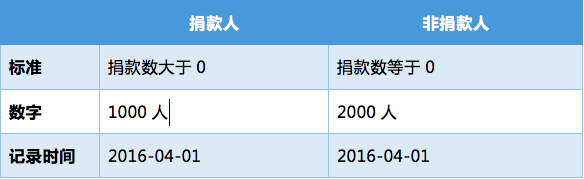 屏幕快照 2016-04-14 下午6.09.02.png