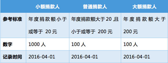 屏幕快照 2016-04-14 下午6.10.14.png