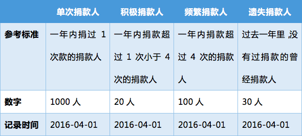 屏幕快照 2016-04-14 下午6.12.42.png